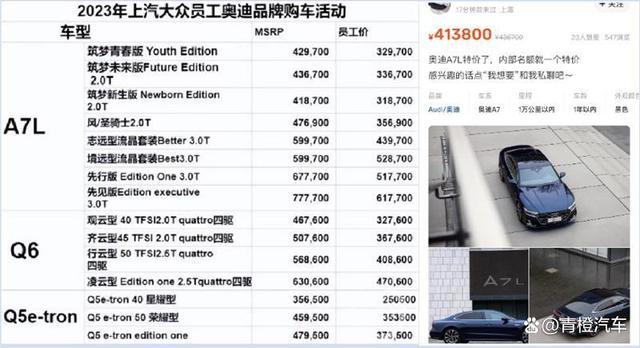 据图中内容显示,上汽奥迪旗下在售的三款产品给出了员工购车价,优惠